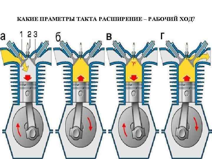 КАКИЕ ПРАМЕТРЫ ТАКТА РАСШИРЕНИЕ – РАБОЧИЙ ХОД? 