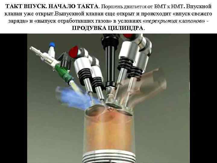 ТАКТ ВПУСК. НАЧАЛО ТАКТА. Поршень двигается от ВМТ к НМТ. Впускной клапан уже открыт.
