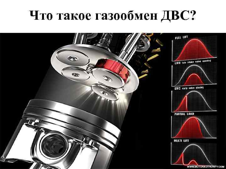 Что такое газообмен ДВС? 