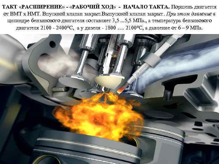 ТАКТ «РАСШИРЕНИЕ» - «РАБОЧИЙ ХОД» - НАЧАЛО ТАКТА. Поршень двигается от ВМТ к НМТ.