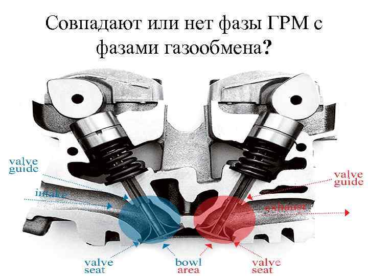 Совпадают или нет фазы ГРМ с фазами газообмена? 