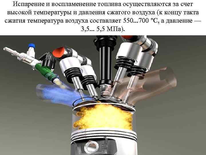 Испарение и воспламенение топлива осуществляются за счет высокой температуры и давления сжатого воздуха (к