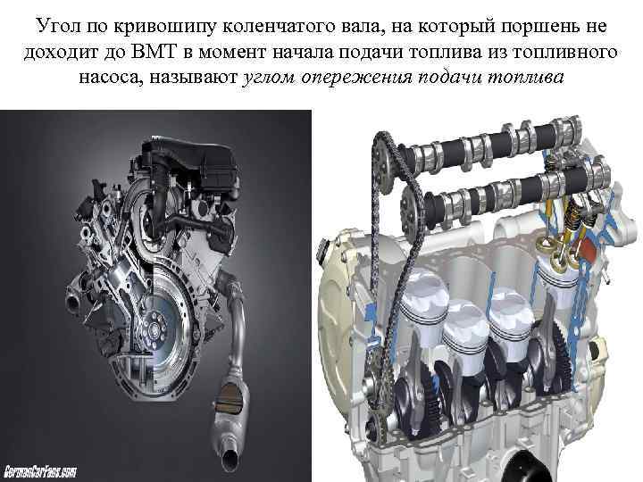 Угол по кривошипу коленчатого вала, на который поршень не доходит до ВМТ в момент