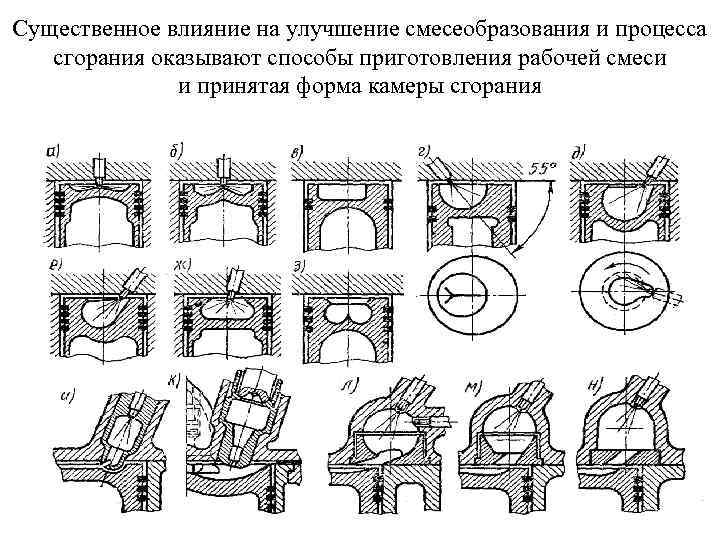 Существенное влияние на улучшение смесеобразования и процесса сгорания оказывают способы приготовления рабочей смеси и