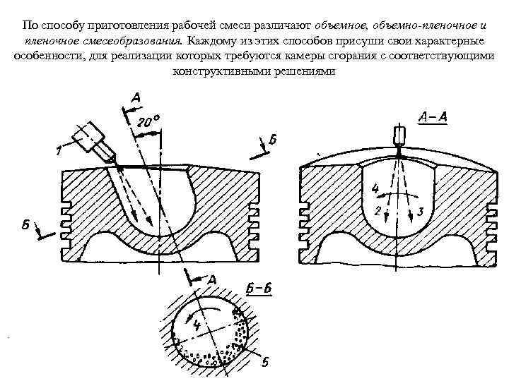 По способу приготовления рабочей смеси различают объемное, объемно-пленочное и пленочное смесеобразования. Каждому из этих