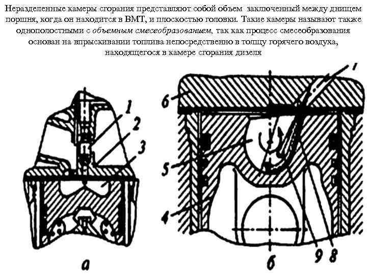 Неразделенные камеры сгорания представляют собой объем заключенный между днищем поршня, когда он находится в