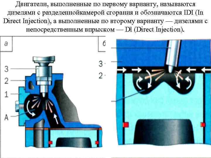 Двигатели, выполненные по первому варианту, называются дизелями с разделеннойкамерой сгорания и обозначаются IDI (In