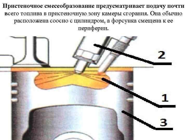 Пристеночное смесеобразование предусматривает подачу почти всего топлива в пристеночную зону камеры сгорания. Она обычно