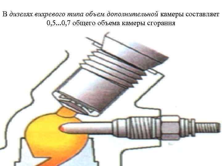 В дизелях вихревого типа объем дополнительной камеры составляет 0, 5. . . 0, 7