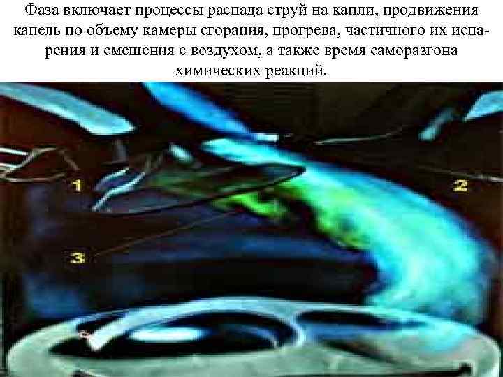Фаза включает процессы распада струй на капли, продвижения капель по объему камеры сгорания, прогрева,