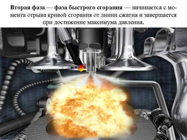Вторая фаза — фаза быстрого сгорания — начинается с момента отрыва кривой сгорания от