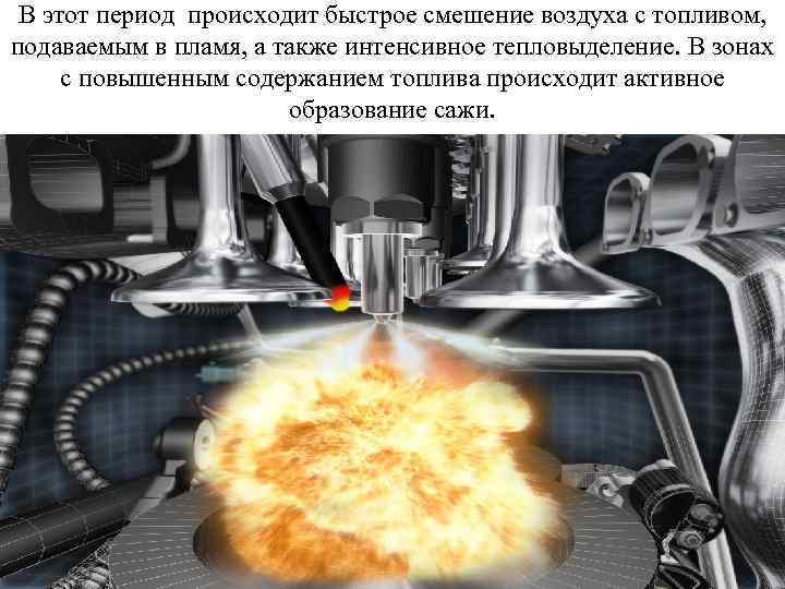 В этот период происходит быстрое смешение воздуха с топливом, подаваемым в пламя, а также