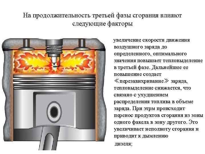На продолжительность третьей фазы сгорания влияют следующие факторы увеличение скорости движения воздушного заряда до