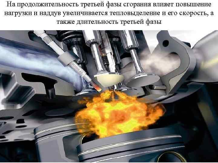 На продолжительность третьей фазы сгорания влияет повышение нагрузки и наддув увеличивается тепловыделение и его