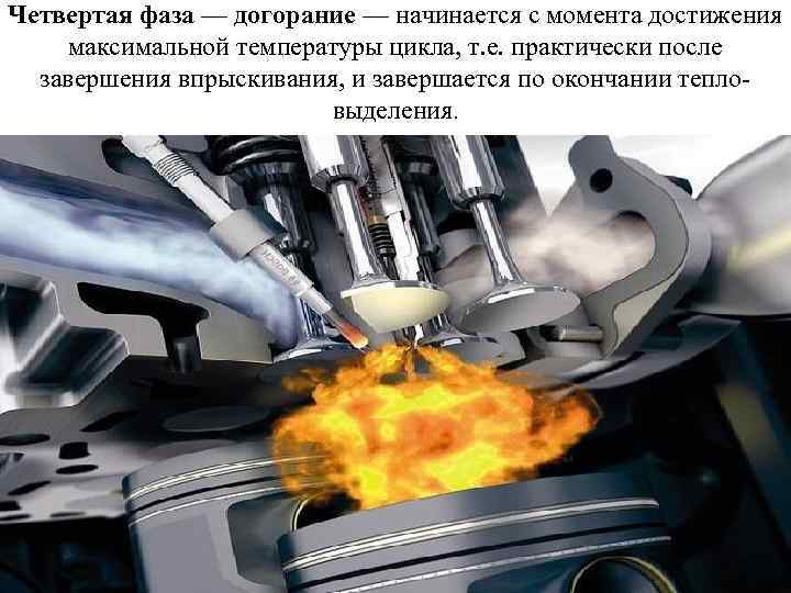 Четвертая фаза — догорание — начинается с момента достижения максимальной температуры цикла, т. е.