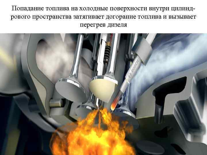 Попадание топлива на холодные поверхности внутри цилиндрового пространства затягивает догорание топлива и вызывает перегрев