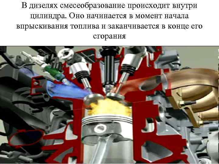 В дизелях смесеобразование происходит внутри цилиндра. Оно начинается в момент начала впрыскивания топлива и