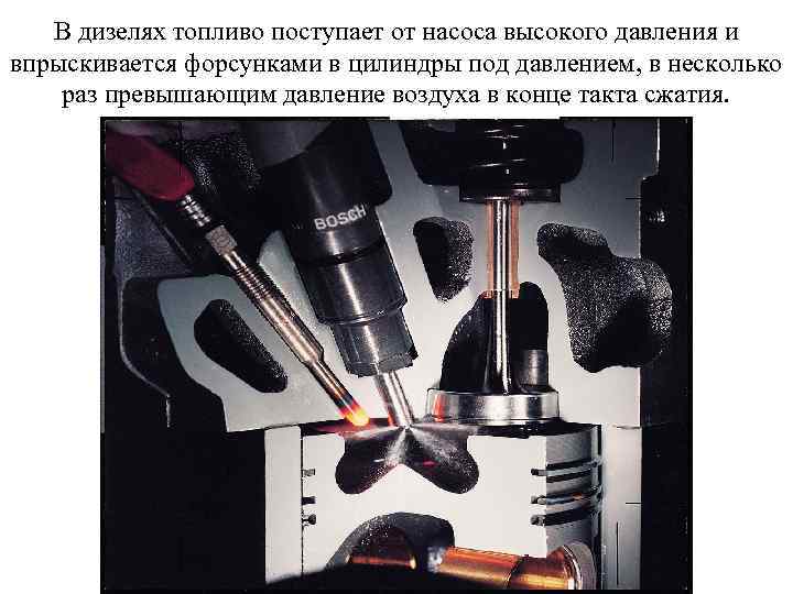 В дизелях топливо поступает от насоса высокого давления и впрыскивается форсунками в цилиндры под