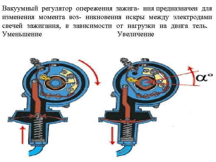 Вакуумный регулятор опережения зажига- ния предназначен для изменения момента воз- никновения искры между электродами