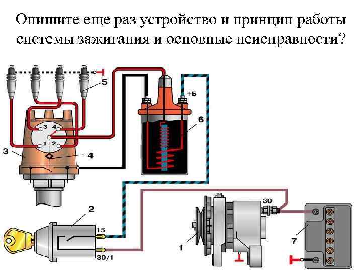Опишите еще раз устройство и принцип работы системы зажигания и основные неисправности? 