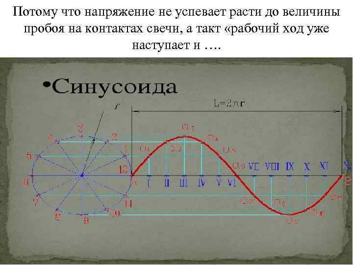 Потому что напряжение не успевает расти до величины пробоя на контактах свечи, а такт