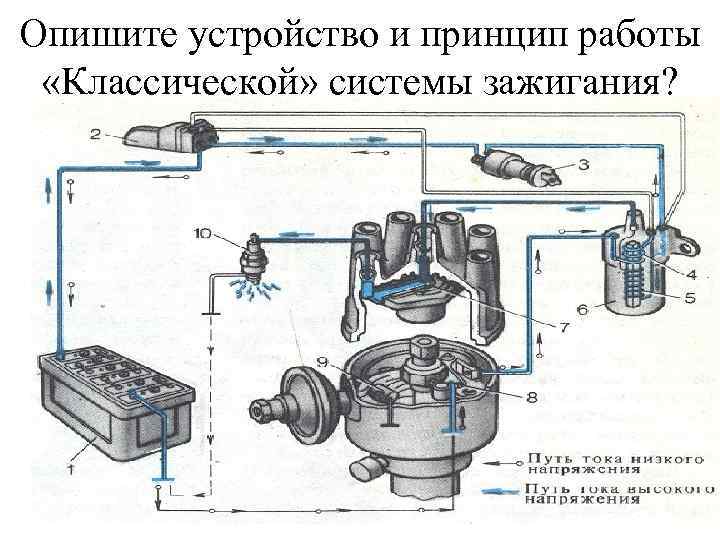 Опишите устройство и принцип работы «Классической» системы зажигания? 