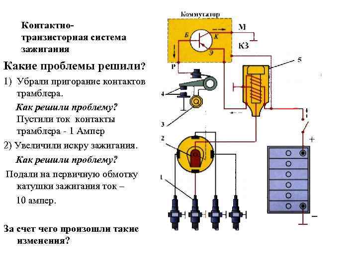 Контактнотранзисторная система зажигания Какие проблемы решили? 1) Убрали пригорание контактов трамблера. Как решили проблему?
