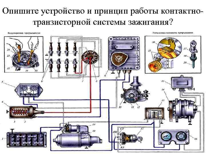 Опишите устройство и принцип работы контактнотранзисторной системы зажигания? 