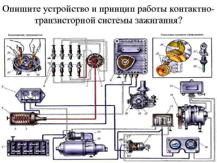 Опишите устройство и принцип работы контактнотранзисторной системы зажигания? 