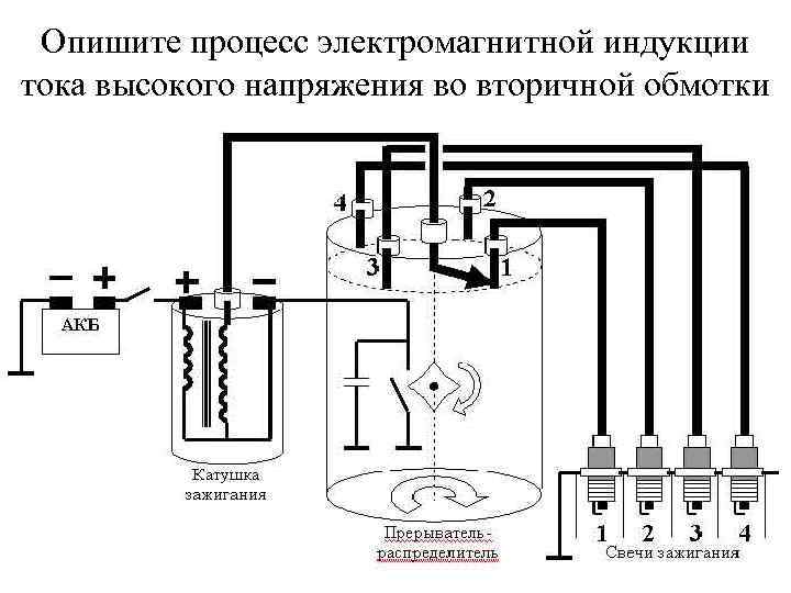 Опишите процесс электромагнитной индукции тока высокого напряжения во вторичной обмотки 
