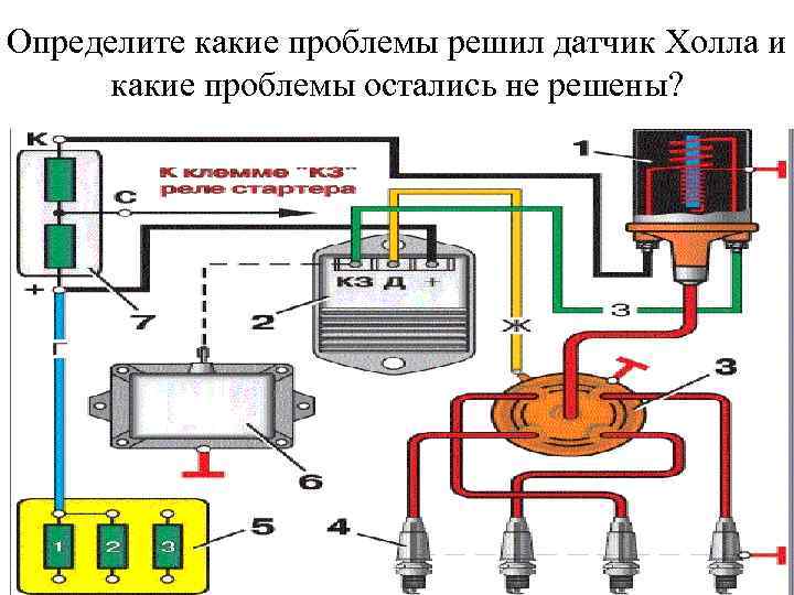 Определите какие проблемы решил датчик Холла и какие проблемы остались не решены? 