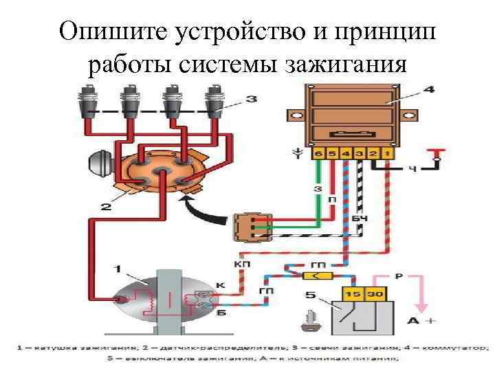 Опишите устройство и принцип работы системы зажигания 