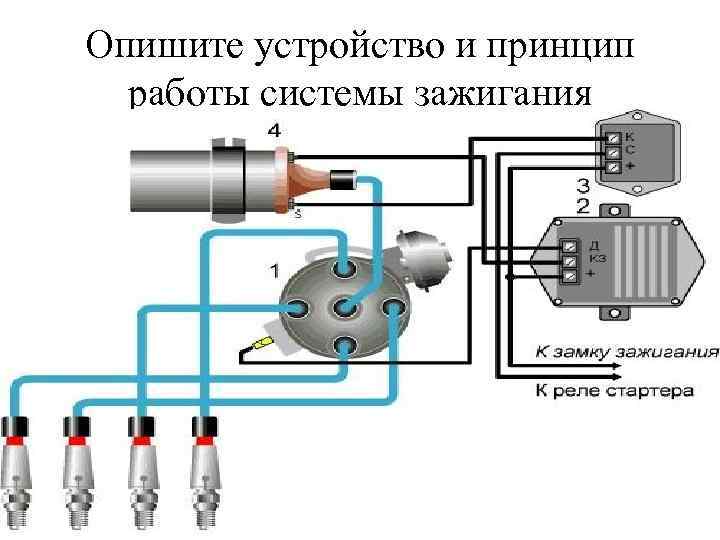 Опишите устройство и принцип работы системы зажигания 