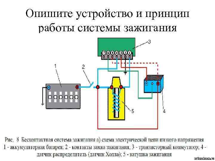 Опишите устройство и принцип работы системы зажигания 