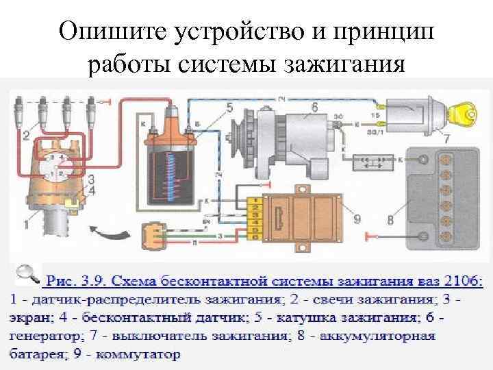 Опишите устройство и принцип работы системы зажигания 