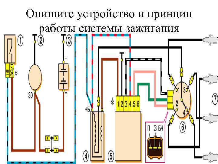 Опишите устройство и принцип работы системы зажигания 