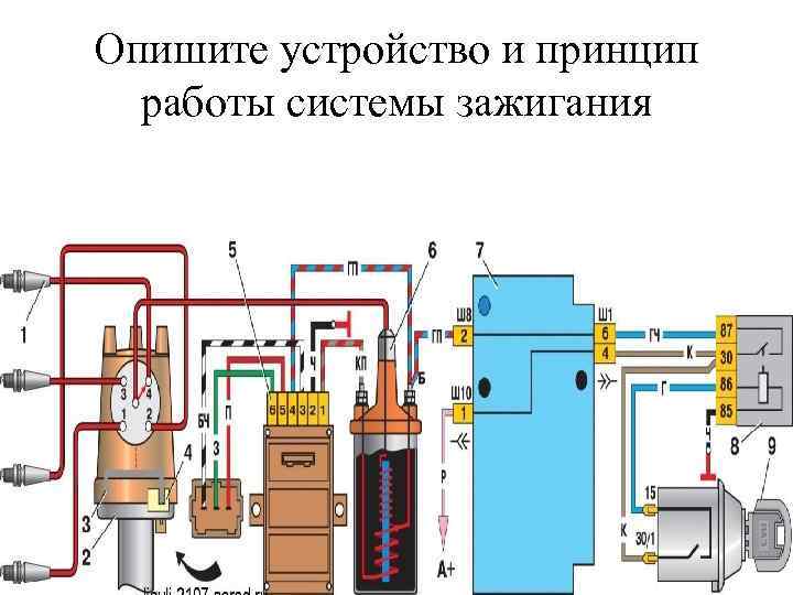 Опишите устройство и принцип работы системы зажигания 