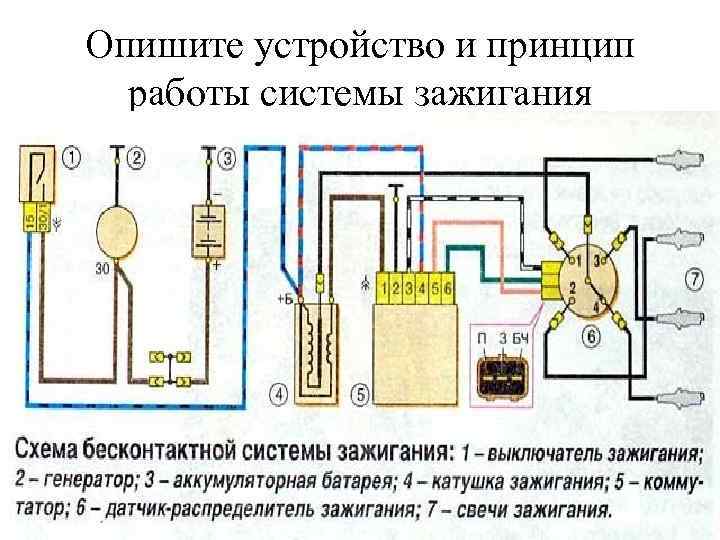 Опишите устройство и принцип работы системы зажигания 