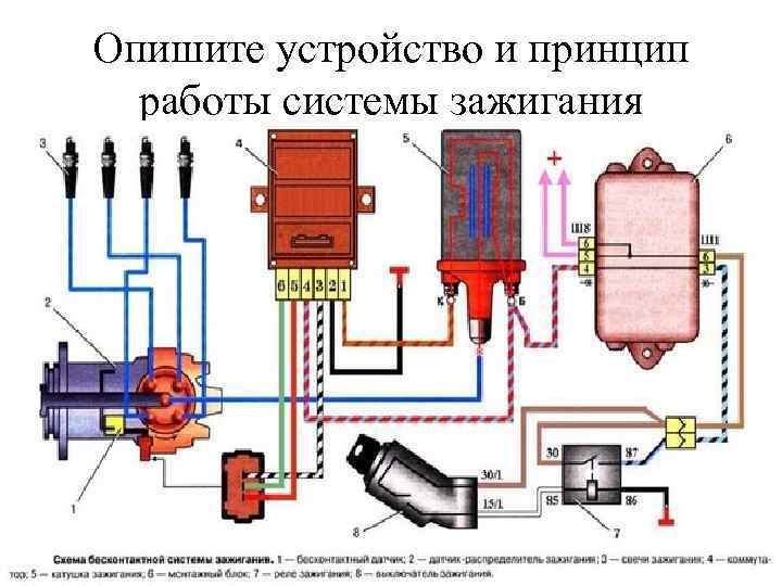 Опишите устройство и принцип работы системы зажигания 