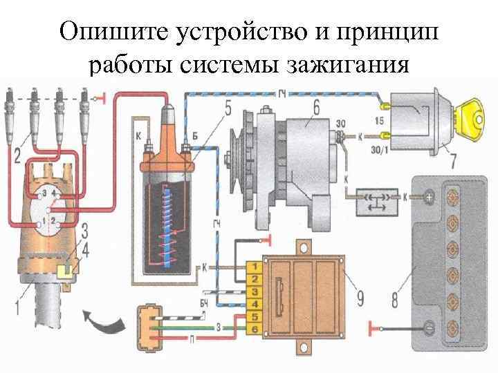 Опишите устройство и принцип работы системы зажигания 