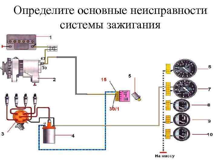 Определите основные неисправности системы зажигания 