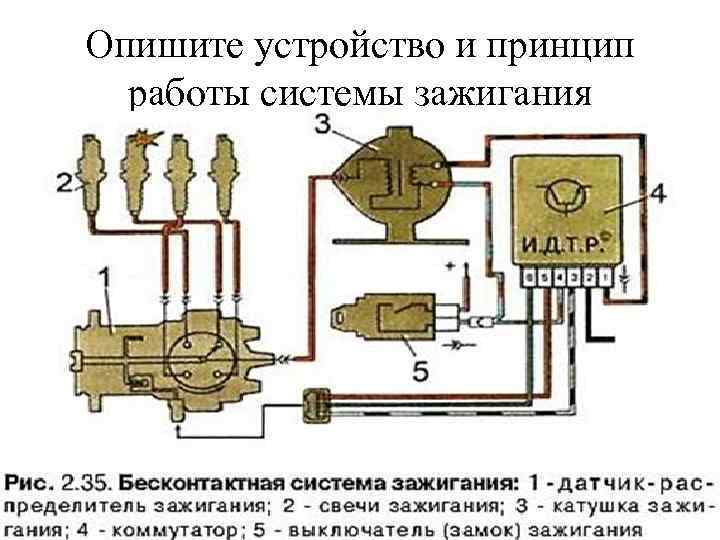 Опишите устройство и принцип работы системы зажигания 