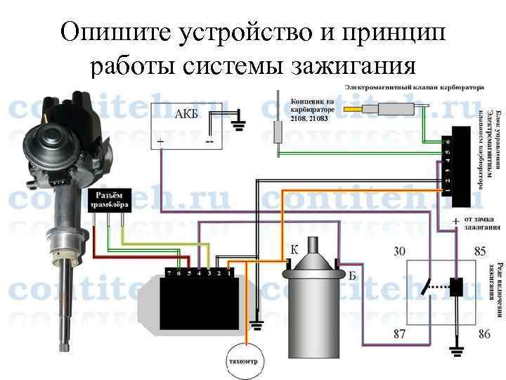 Опишите устройство и принцип работы системы зажигания 