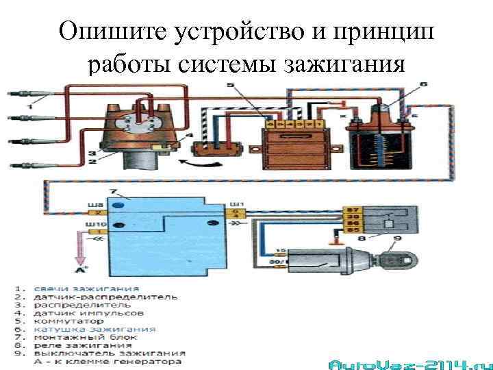 Опишите устройство и принцип работы системы зажигания 