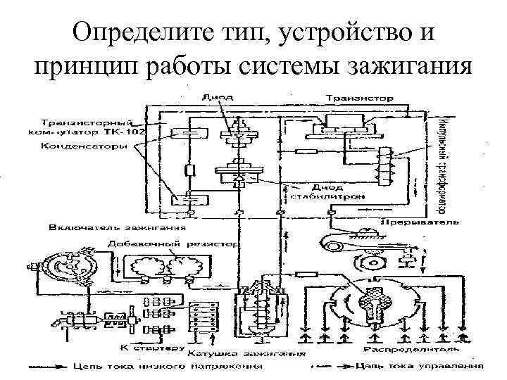 Определите тип, устройство и принцип работы системы зажигания 