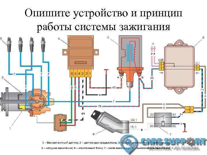 Опишите устройство и принцип работы системы зажигания 