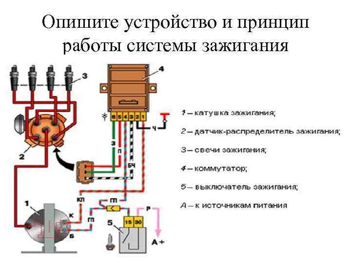 Опишите устройство и принцип работы системы зажигания 