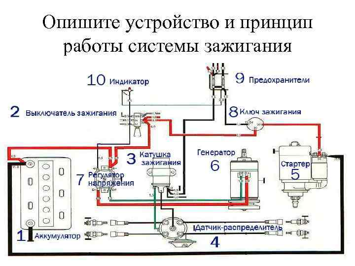 Опишите устройство и принцип работы системы зажигания 