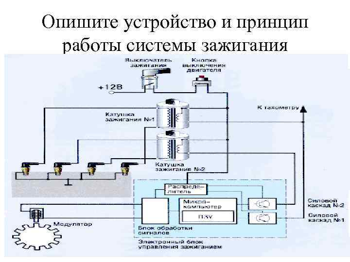 Опишите устройство и принцип работы системы зажигания 