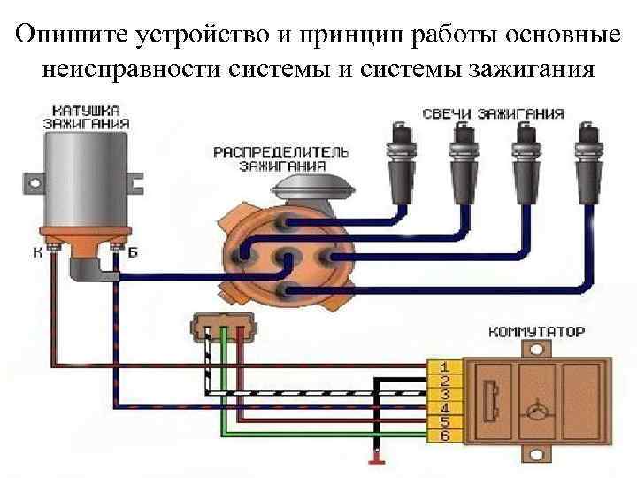 Опишите устройство и принцип работы основные неисправности системы зажигания 